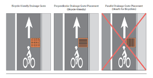 Pothole Construction Standard