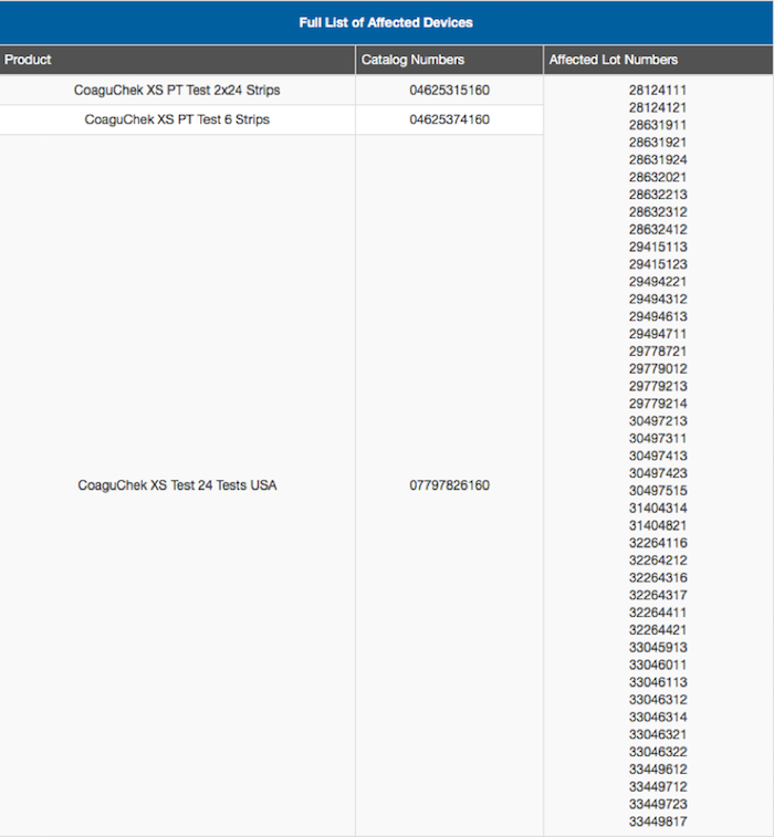 CoaguChek List