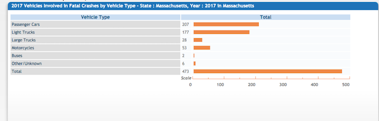 Other Motor Vehicle Accidents in Massachusetts