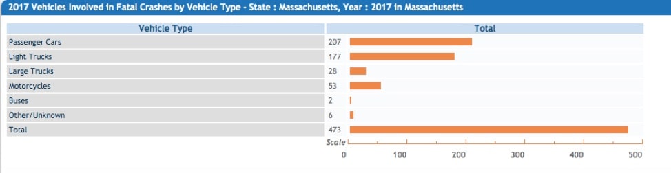 Chart - 2017 vehicles involved in fatal crashes by vehicle type